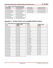 XC18V512VQ44C datasheet.datasheet_page 2