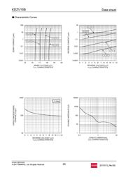 KDZVTR16B datasheet.datasheet_page 4