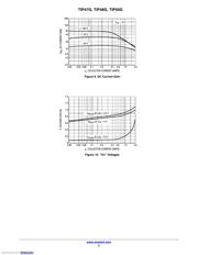 TIP50G datasheet.datasheet_page 5