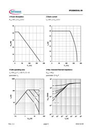 IPD30N03S4L-09 datasheet.datasheet_page 4