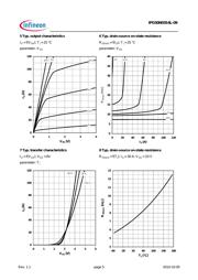 IPD30N03S4L-09 datasheet.datasheet_page 5