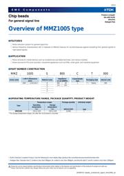 MMZ1005F121ET datasheet.datasheet_page 3