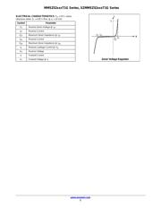 MMSZ5231BT3G datasheet.datasheet_page 2