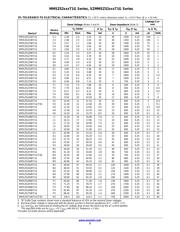 MMSZ5231BT3G datasheet.datasheet_page 3