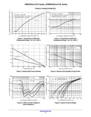 MMSZ5231BT3G datasheet.datasheet_page 5