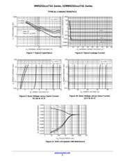 MMSZ5231BT3G datasheet.datasheet_page 6