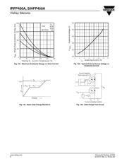 IRFP450APBF datasheet.datasheet_page 6