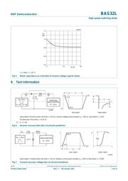 BAS32L,115 datasheet.datasheet_page 5