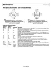 ADP1755ACPZ datasheet.datasheet_page 6