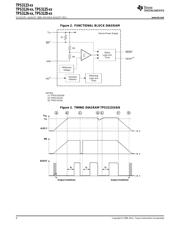 TPS3123J12DBVRG4 datasheet.datasheet_page 4