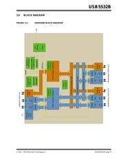 USB5532B-6080JZX datasheet.datasheet_page 6