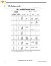 MC9S08SE8CWL datasheet.datasheet_page 4