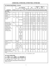CD74HC4352E 数据规格书 6