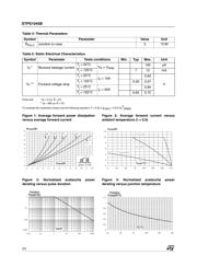 STPS1045BTRR datasheet.datasheet_page 2