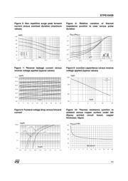 STPS1045BTRR datasheet.datasheet_page 3