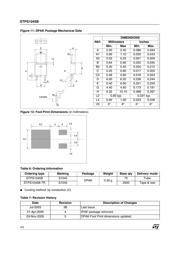 STPS1045BTRR datasheet.datasheet_page 4