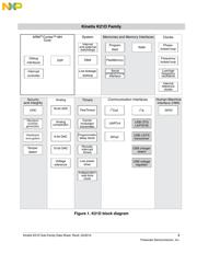 MK21DN512AVLK5 datasheet.datasheet_page 3