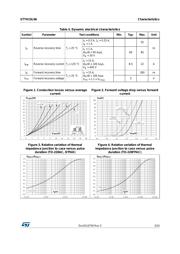 STTH15L06FP datasheet.datasheet_page 3