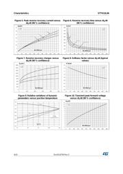 STTH15L06FP datasheet.datasheet_page 4