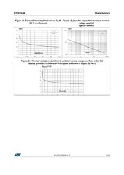 STTH15L06FP datasheet.datasheet_page 5