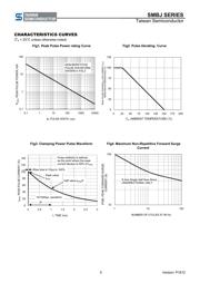 SMBJ5V0A datasheet.datasheet_page 5