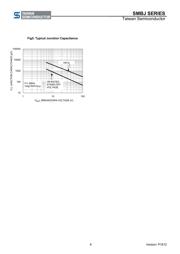 SMBJ5V0A datasheet.datasheet_page 6