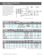 LM5166YDRCR datasheet.datasheet_page 4