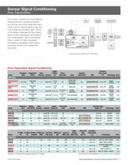 LM5166YDRCR datasheet.datasheet_page 5