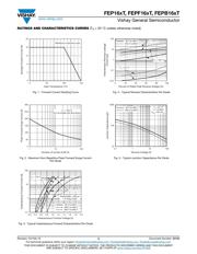 FEP16GT-E3/45 datasheet.datasheet_page 3