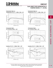 HMC337 datasheet.datasheet_page 2