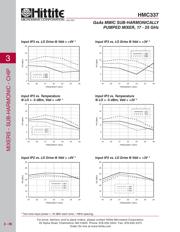 HMC337 datasheet.datasheet_page 3