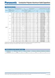 16SVPF82M datasheet.datasheet_page 2