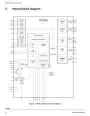 MC34PF3000A1EP 数据规格书 6