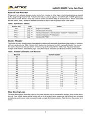 LC4032ZE-7MN64C datasheet.datasheet_page 5