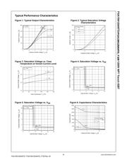 FGA15N120ANTDTU_F109 datasheet.datasheet_page 4