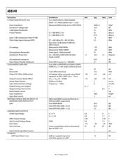 AD8348ARU datasheet.datasheet_page 5