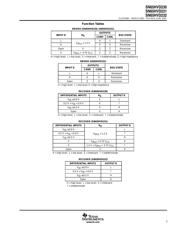 SN65HVD1473DGSR datasheet.datasheet_page 3