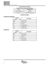 SN65HVD1473DGSR datasheet.datasheet_page 4