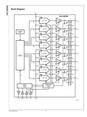 DAC128S085CISQX/NOPB datasheet.datasheet_page 2
