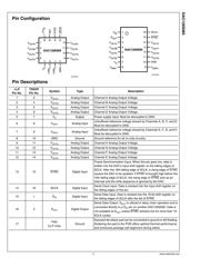 DAC128S085CISQX/NOPB datasheet.datasheet_page 3