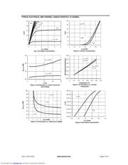 AO4421 datasheet.datasheet_page 3
