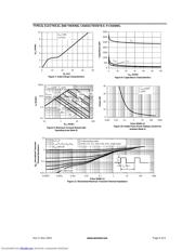 AO4421 datasheet.datasheet_page 4