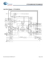 CY7C4142KV13-933FCXC datasheet.datasheet_page 2