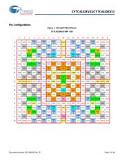 CY7C4142KV13-933FCXC datasheet.datasheet_page 5