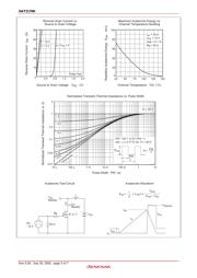 HAT2170H datasheet.datasheet_page 5