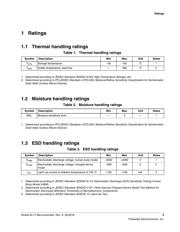 MKL17Z256VMP4 datasheet.datasheet_page 5