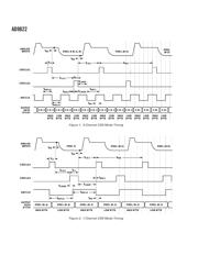 AD9822 datasheet.datasheet_page 6