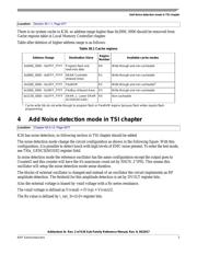 MK26FN2M0VMI18 datasheet.datasheet_page 3