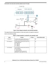 MK26FN2M0VMI18 datasheet.datasheet_page 6