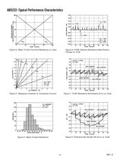 AD5222BRZ10 datasheet.datasheet_page 4